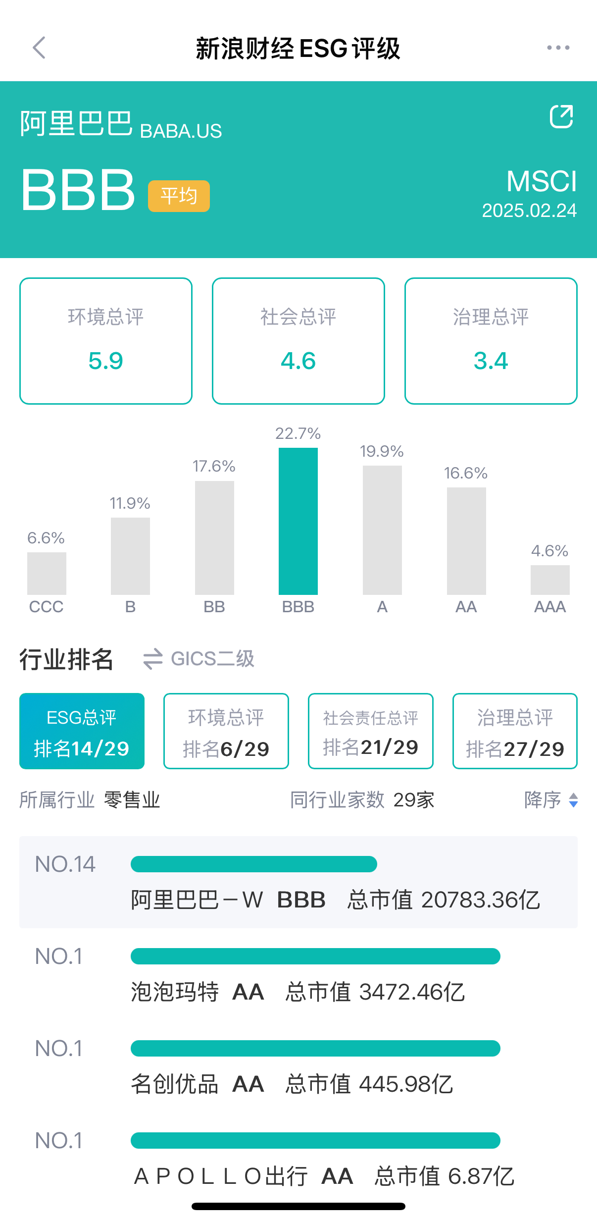图源：新浪财经ESG评级免费查询平台