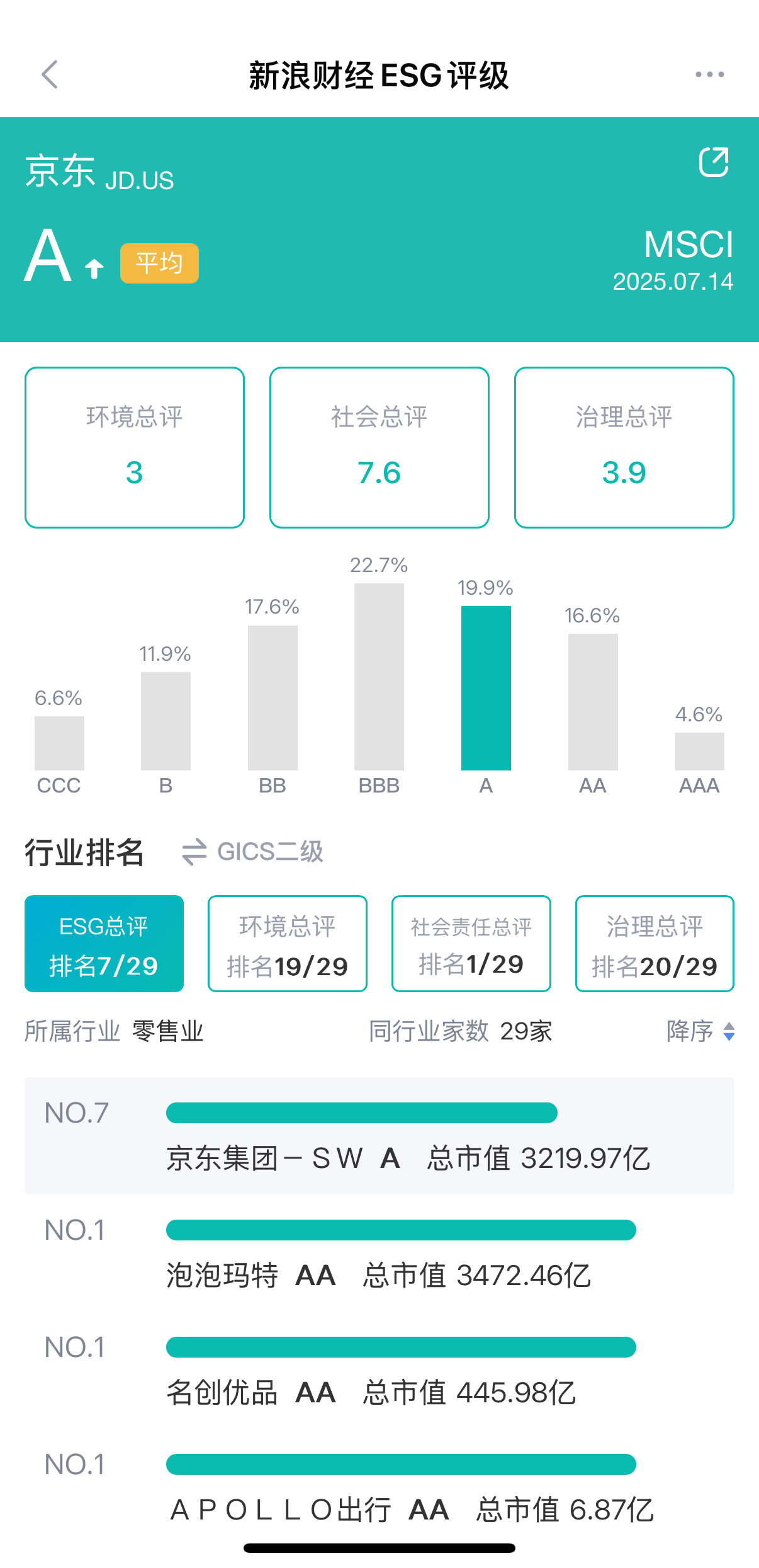 图源：新浪财经ESG评级免费查询平台